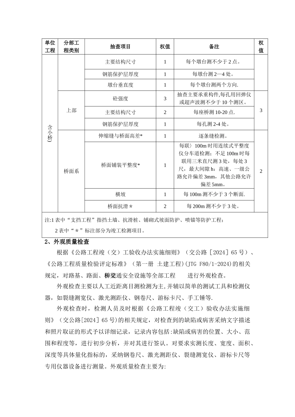 表1-公路工程质量鉴定抽查项目_第2页
