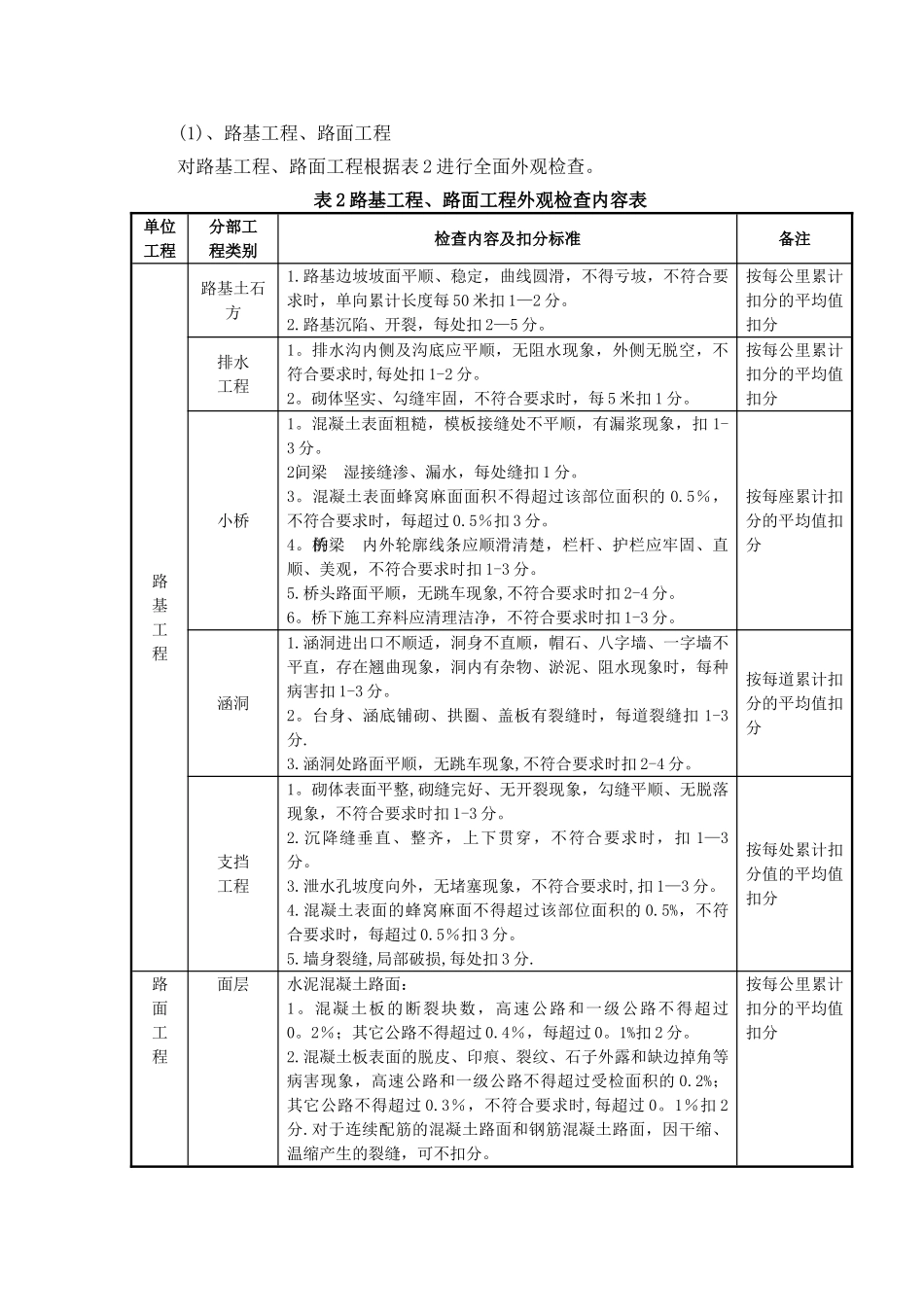 表1-公路工程质量鉴定抽查项目_第3页