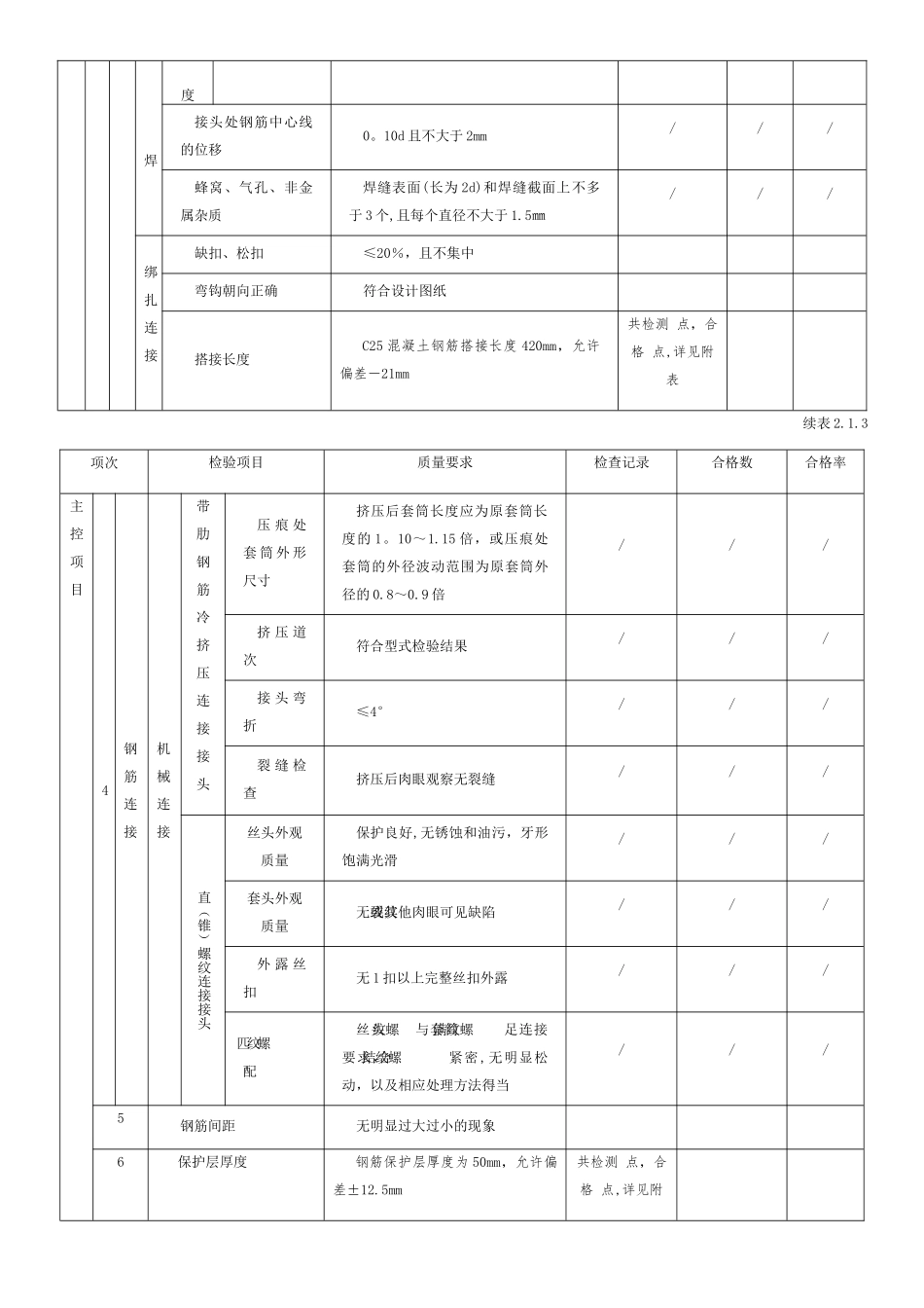 表2.1.3-普通混凝土钢筋制作及安装工序施工质量验收评定表_第2页