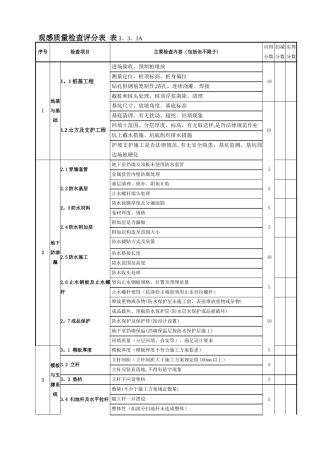 表3.3.1A观感质量检查评分表