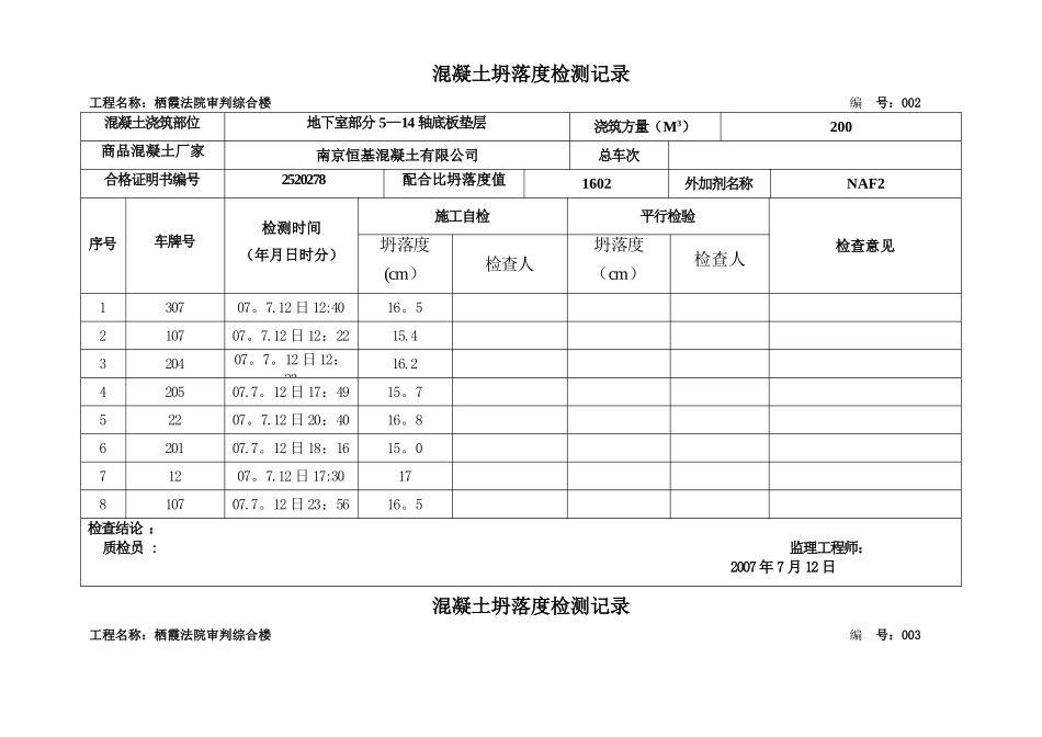 表2.5、混凝土坍落度检测记录_第3页