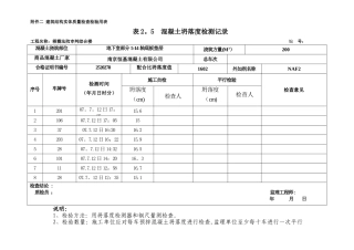 表2.5、混凝土坍落度检测记录