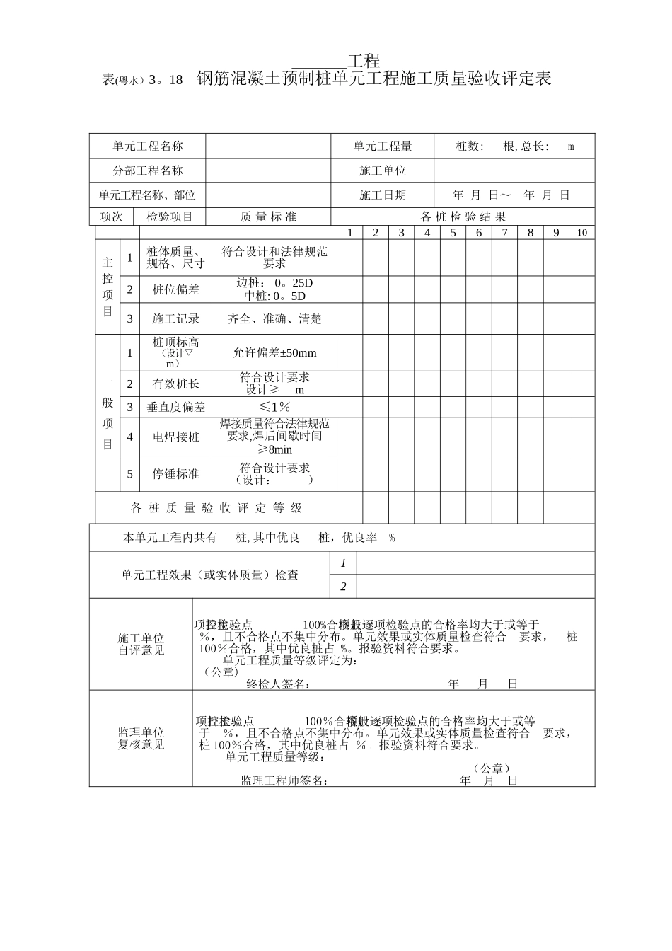 表3.2-钢筋混凝土预制桩单元工程施工质量验收评定表_第1页