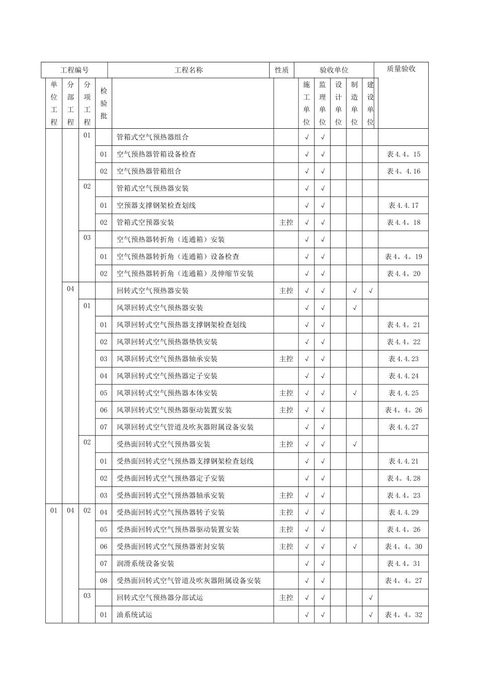 表4.2.1-1--常规锅炉安装施工质量验收范围划分表_第2页
