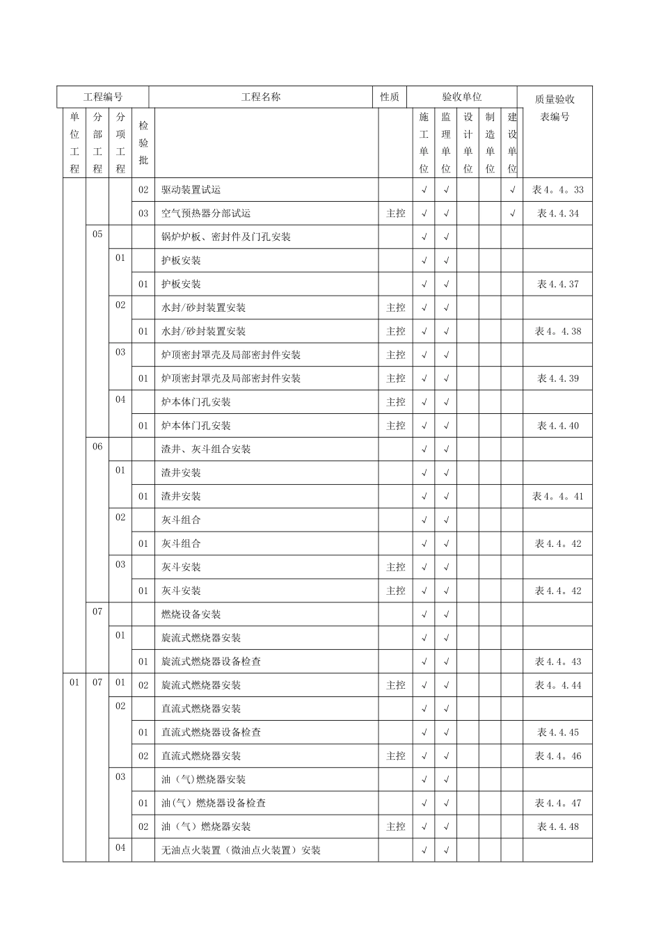 表4.2.1-1--常规锅炉安装施工质量验收范围划分表_第3页