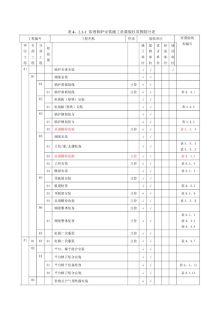 表4.2.1-1--常规锅炉安装施工质量验收范围划分表