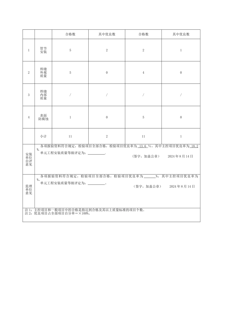 表5.1压力钢管评定表例表_第2页