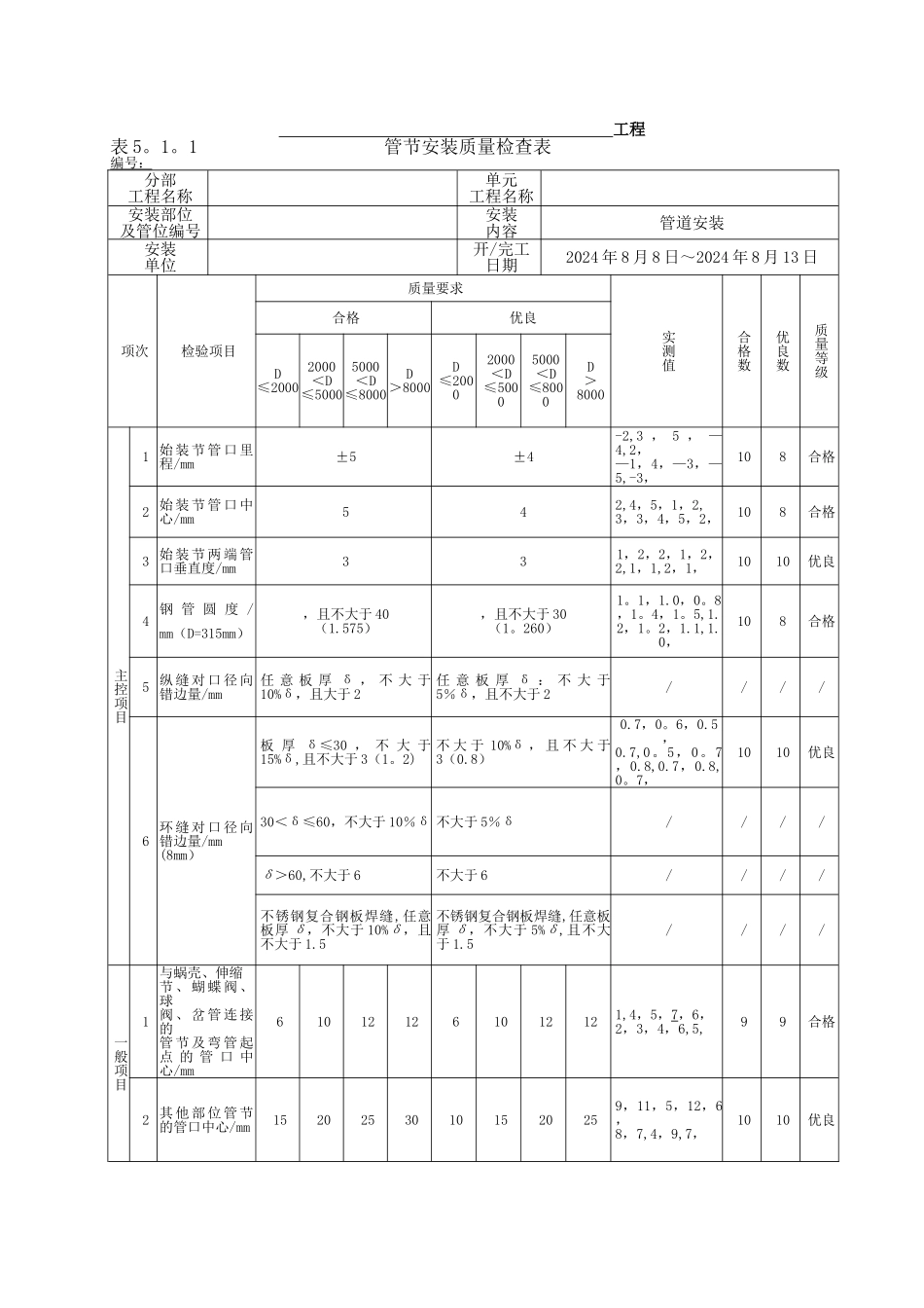 表5.1压力钢管评定表例表_第3页