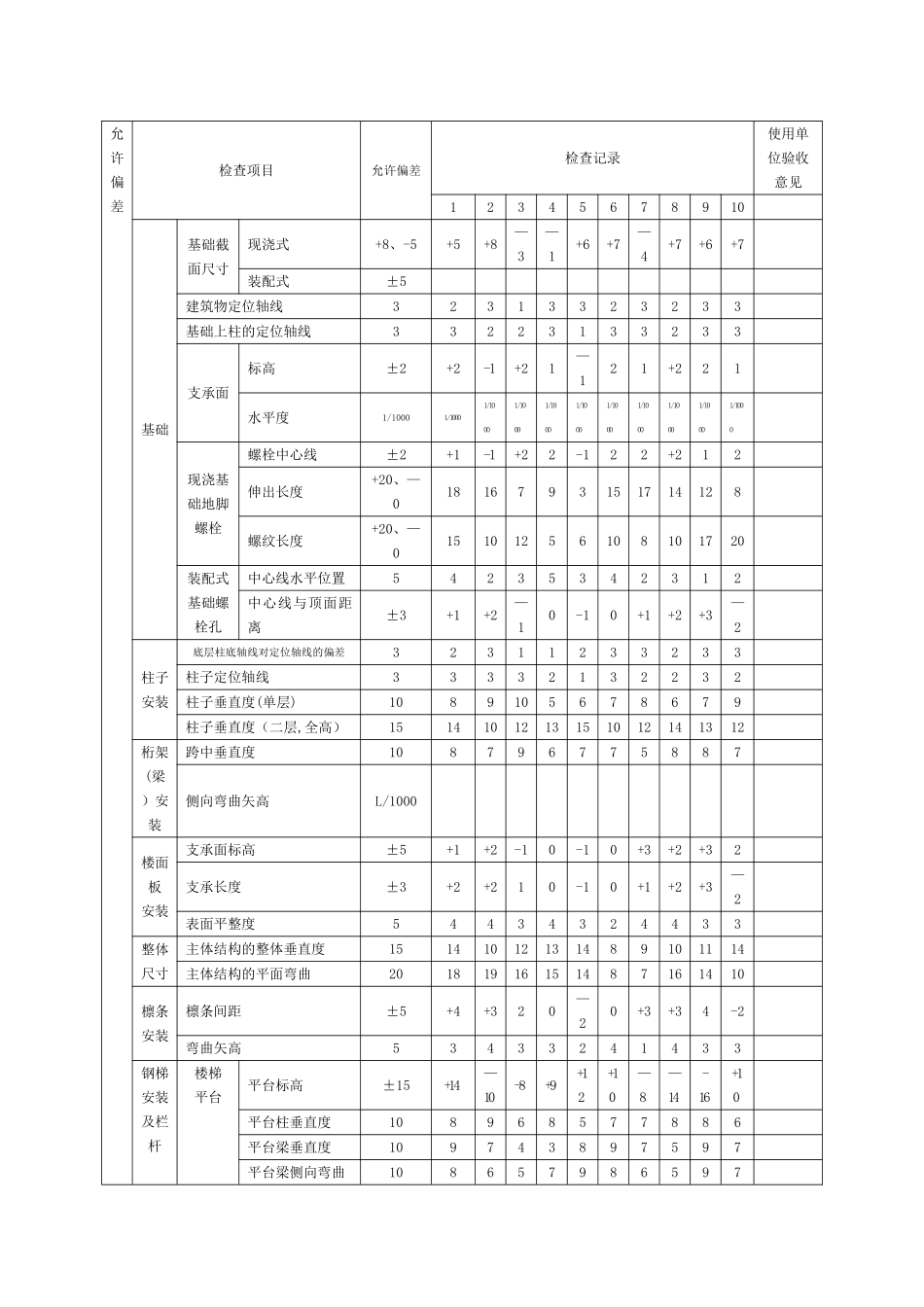 表A.0.2活动房施工质量检查记录doc_第2页