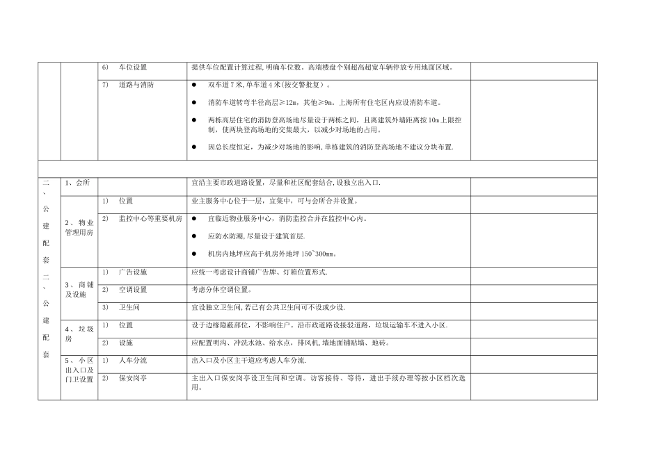 表5建筑设计管控要点_第2页