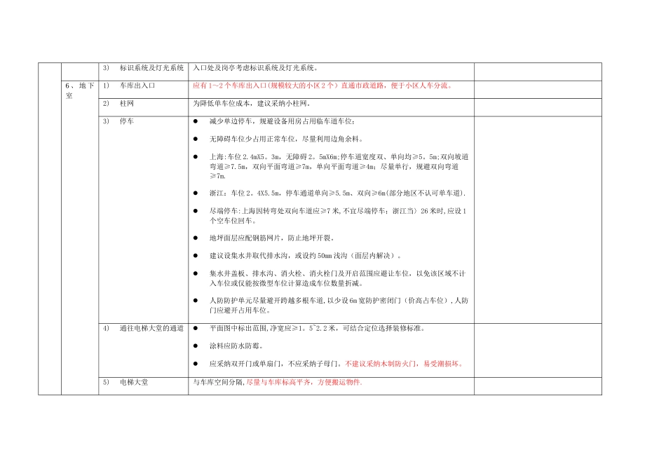 表5建筑设计管控要点_第3页