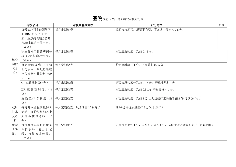 表4、医技科室医疗质量考核评标准_第1页