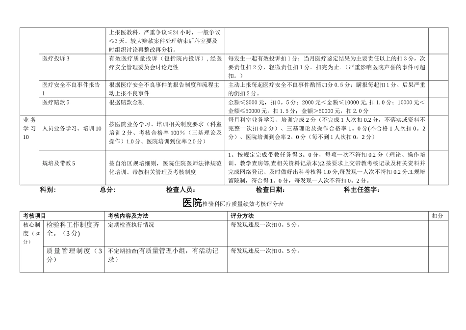 表4、医技科室医疗质量考核评标准_第3页