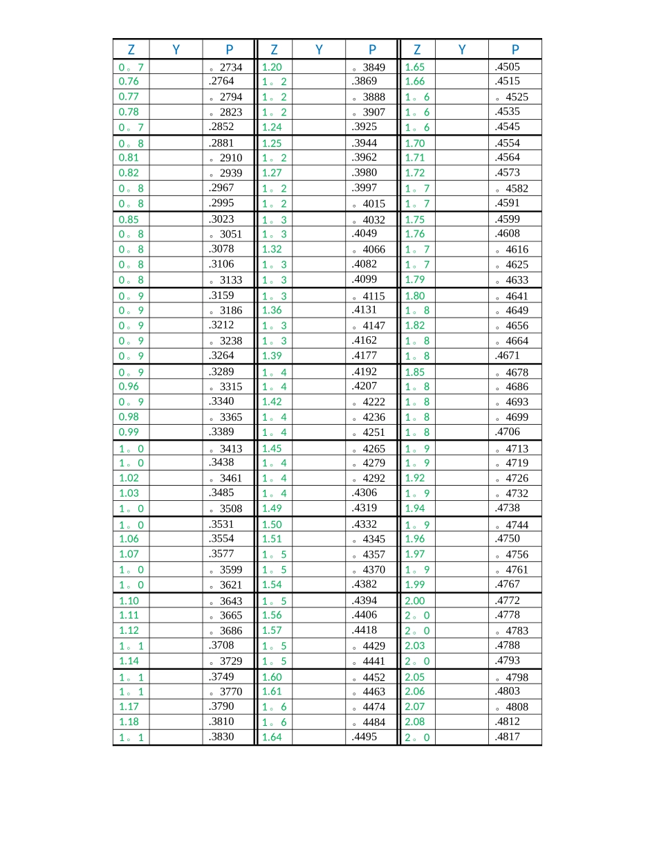 表A.1-正态分布表_第3页