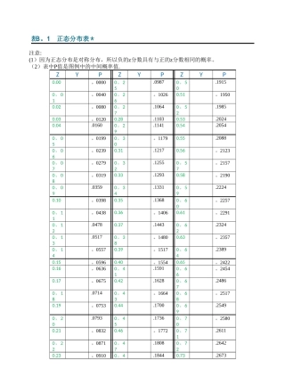表A.1-正态分布表