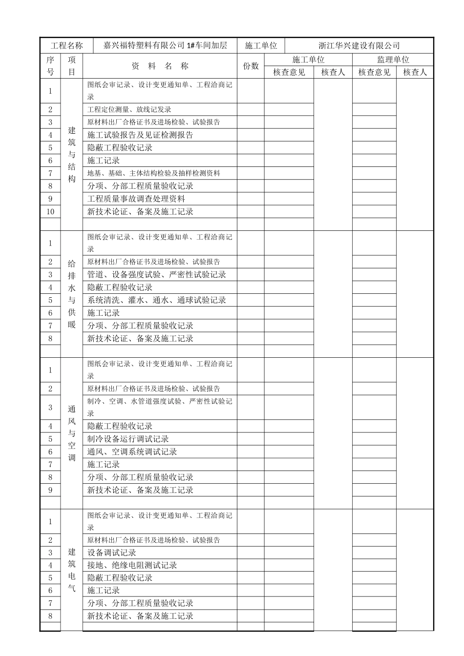 表H.0.1-1-单位工程质量竣工验收记录1-4_第2页