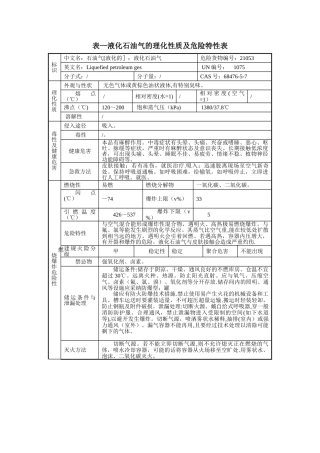 表—液化石油气的理化性质及危险特性表