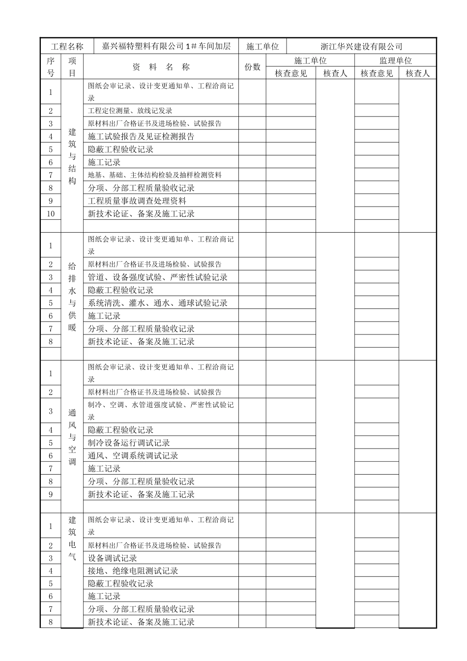 表H.0.1-1-单位工程质量竣工验收记录1-4_第2页