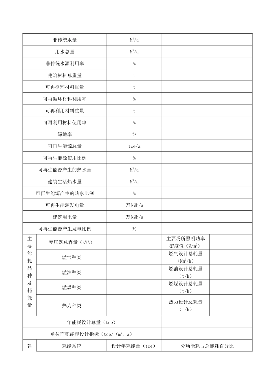表K.0.1-浙江省绿色建筑设计表_第3页