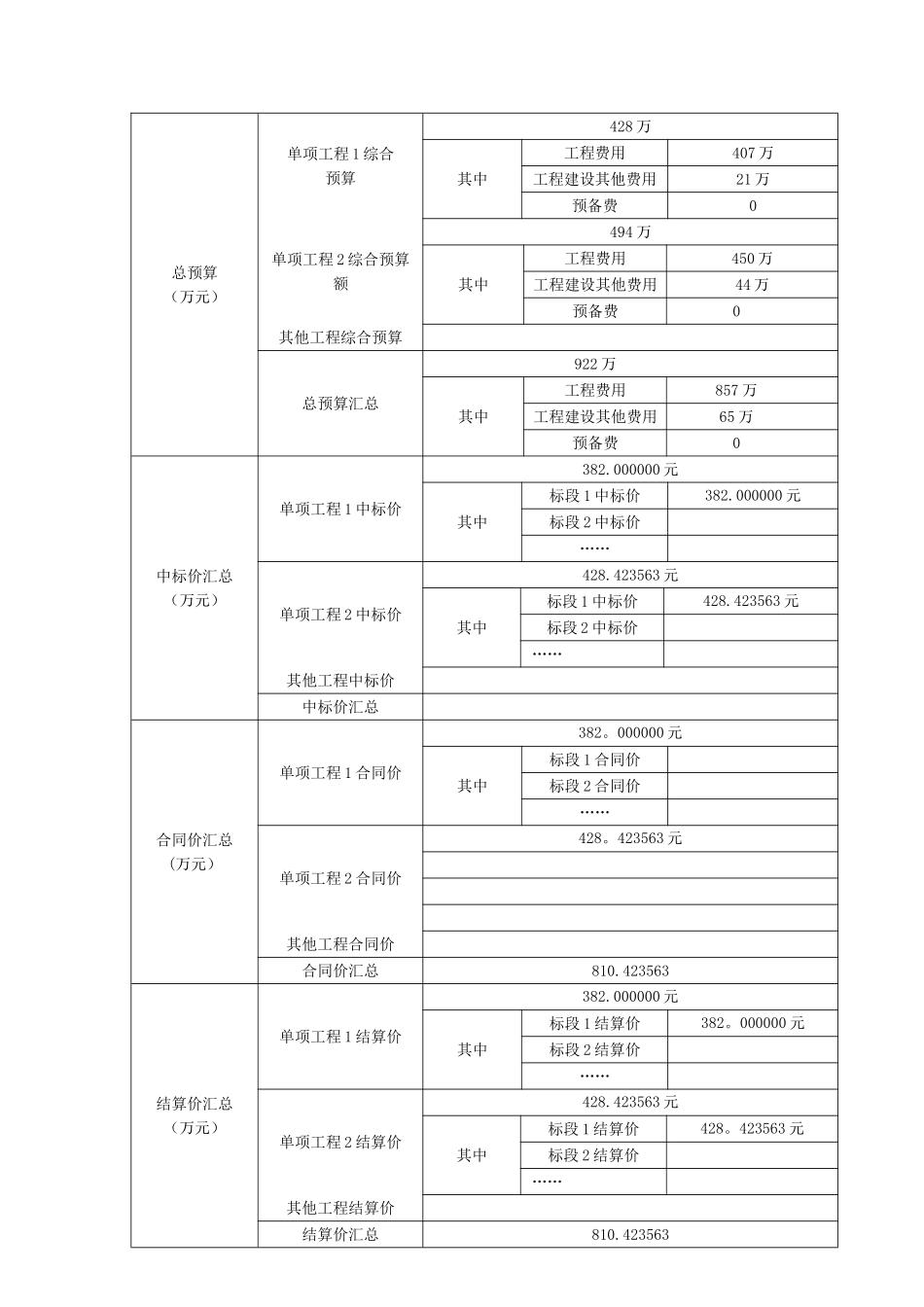 表一：建筑工程项目基本情况表_第3页