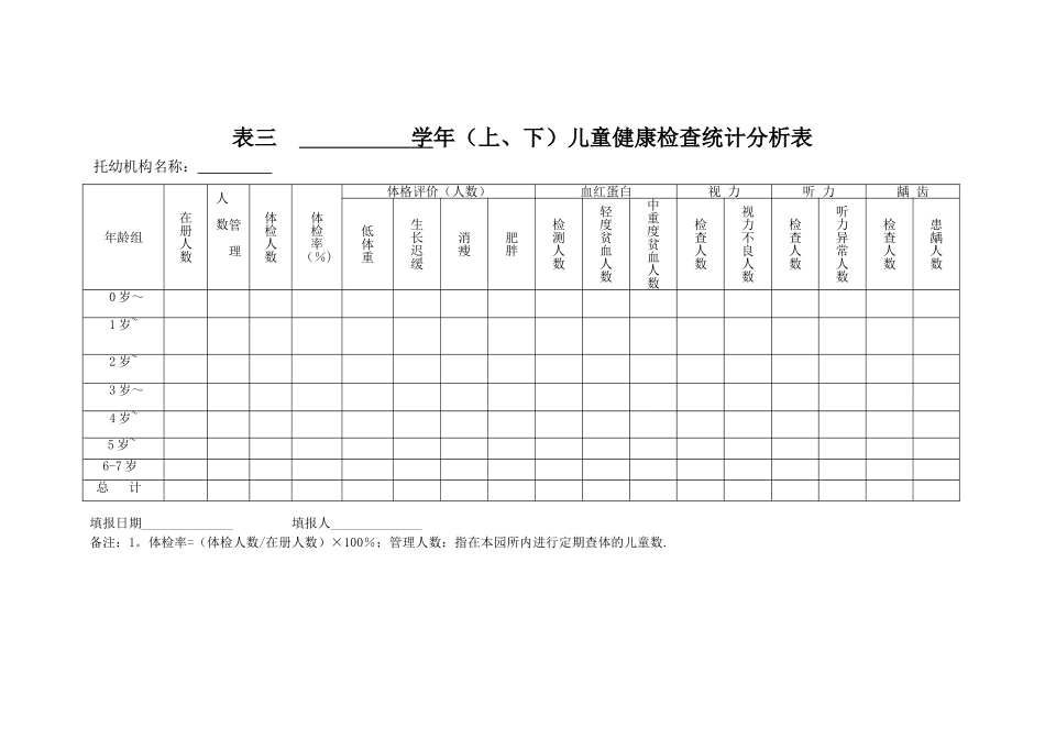表三、--儿童健康检查统计分析表_第1页