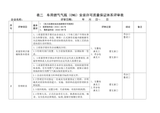 表二-质保体系评审表