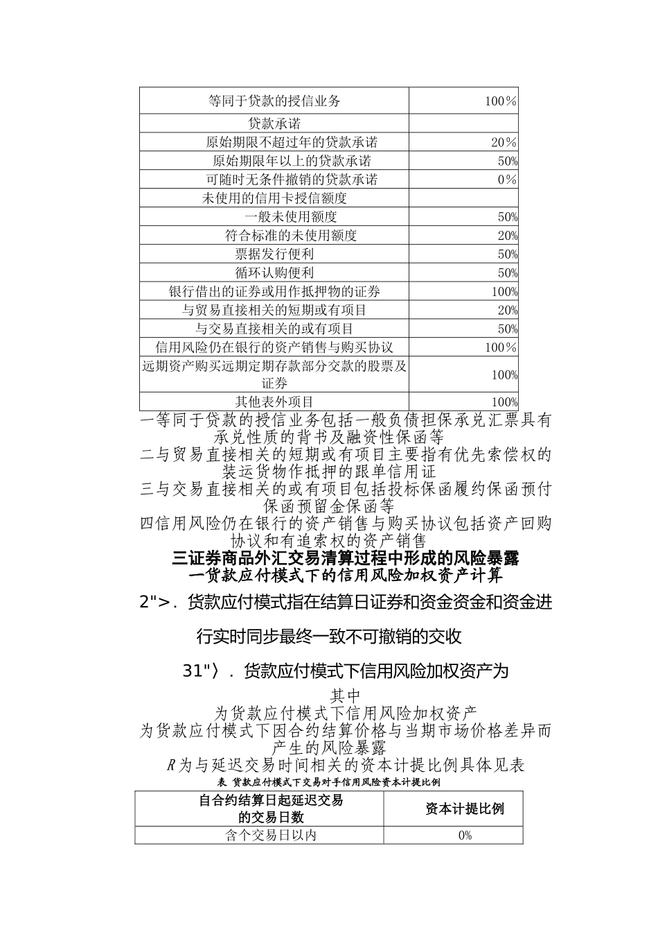 表内资产风险权重表外项目信用转换系数_第3页