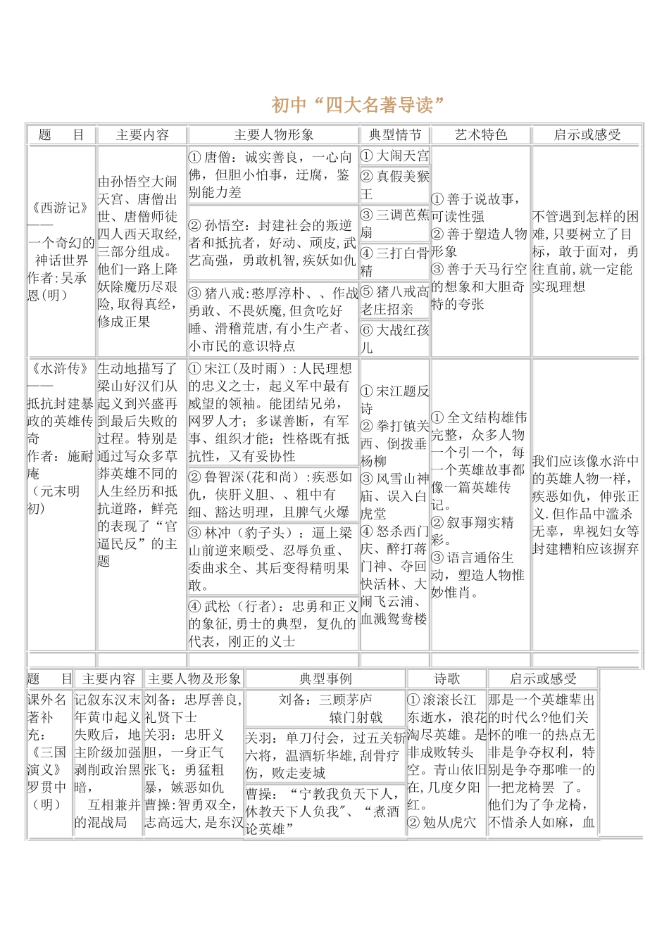 表格四大名著_第1页