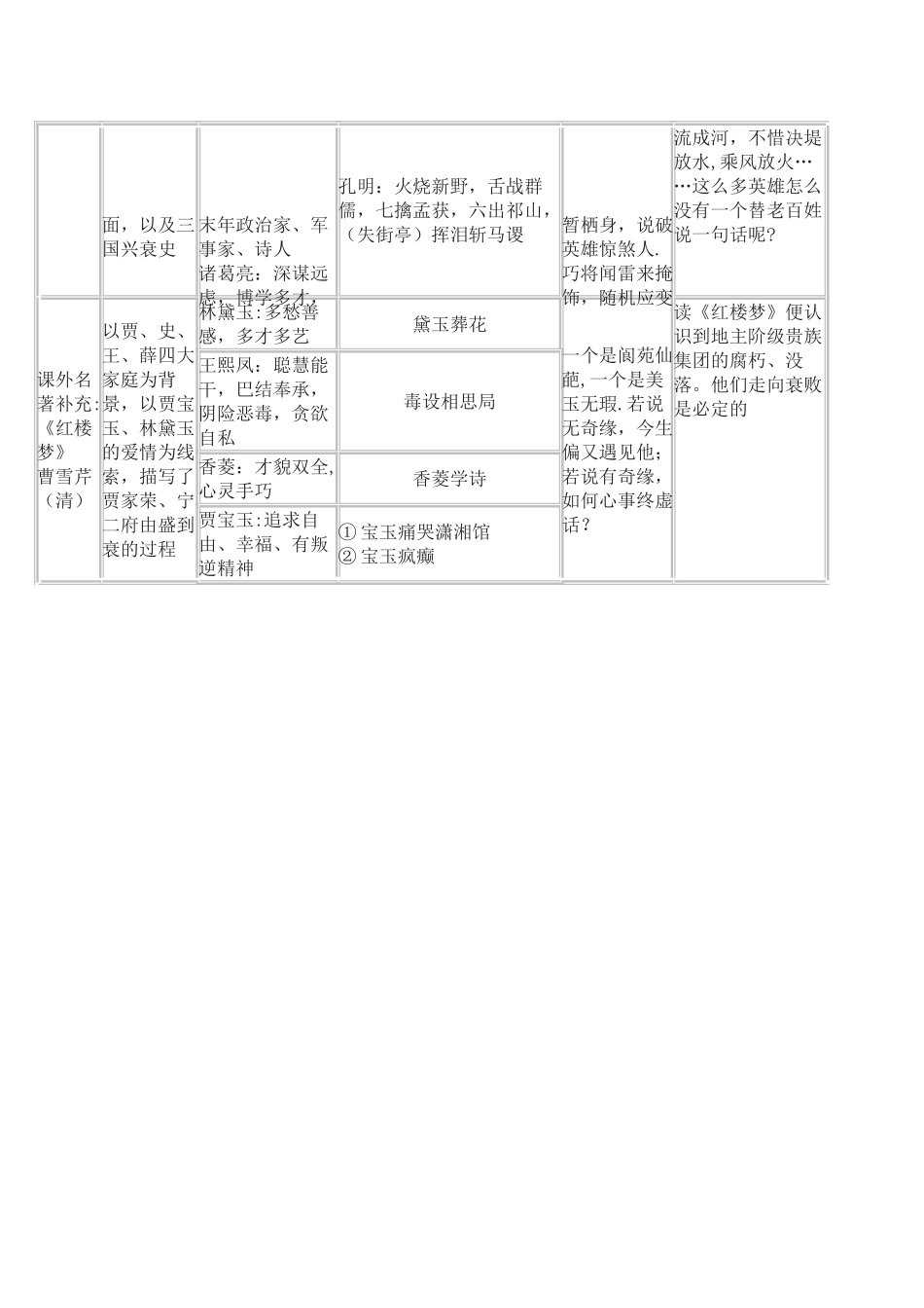 表格四大名著_第2页