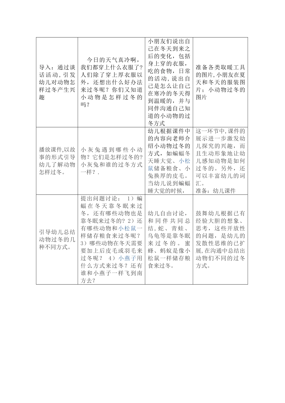 表格式教学设计方案模板正式_第2页