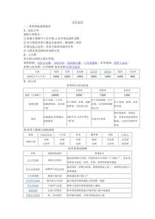 表格形式整理归纳世界各大洲位置、地形、气候、河流、植被等主要自然地理特征