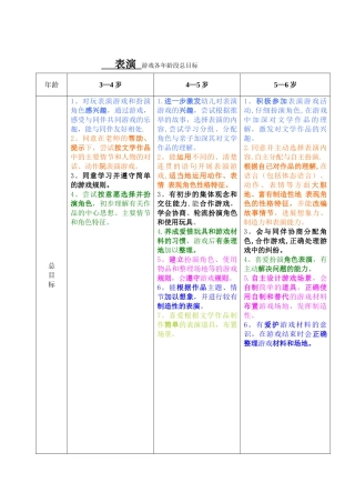 表演游戏各年龄段总目标