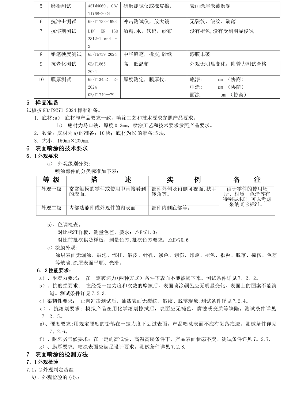 表面喷涂要求和检验标准_第2页