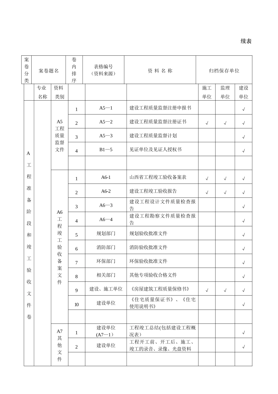 表附录A建筑工程施工资料分类、归档顺序、组卷参照表_第3页