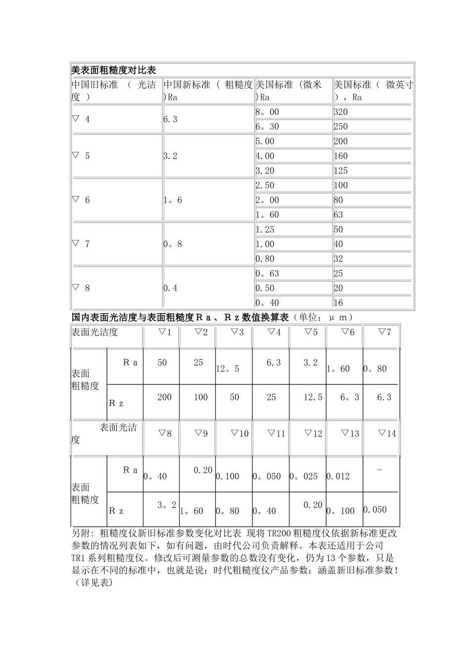 表面粗糙度对照表_第1页