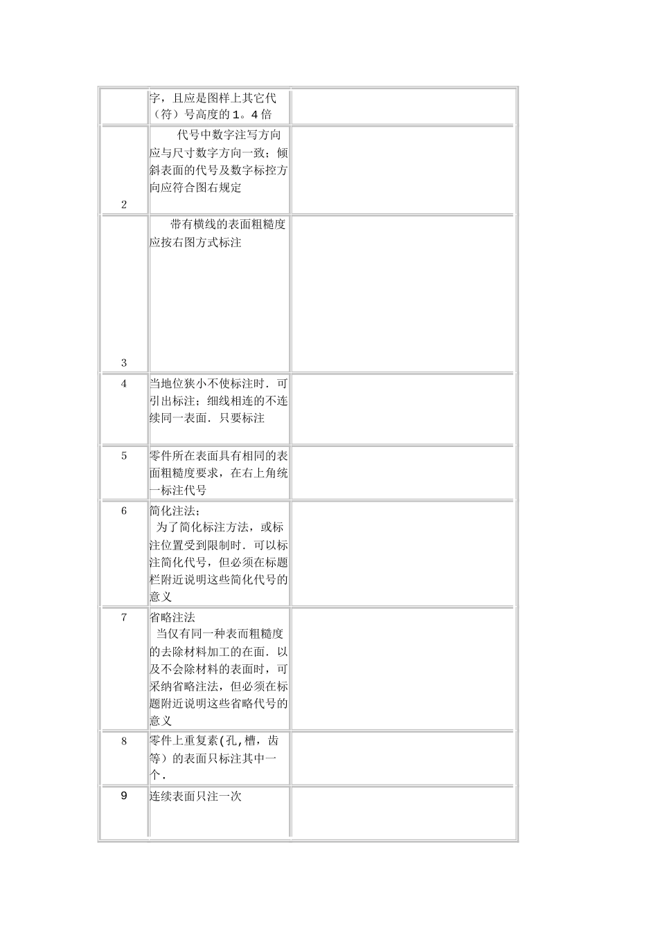 表面粗糙度及表面粗糙度的标注方法_第2页