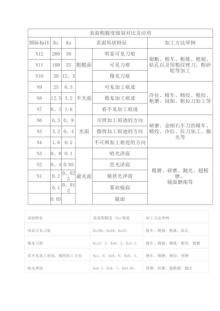 表面粗糙度等级对照表