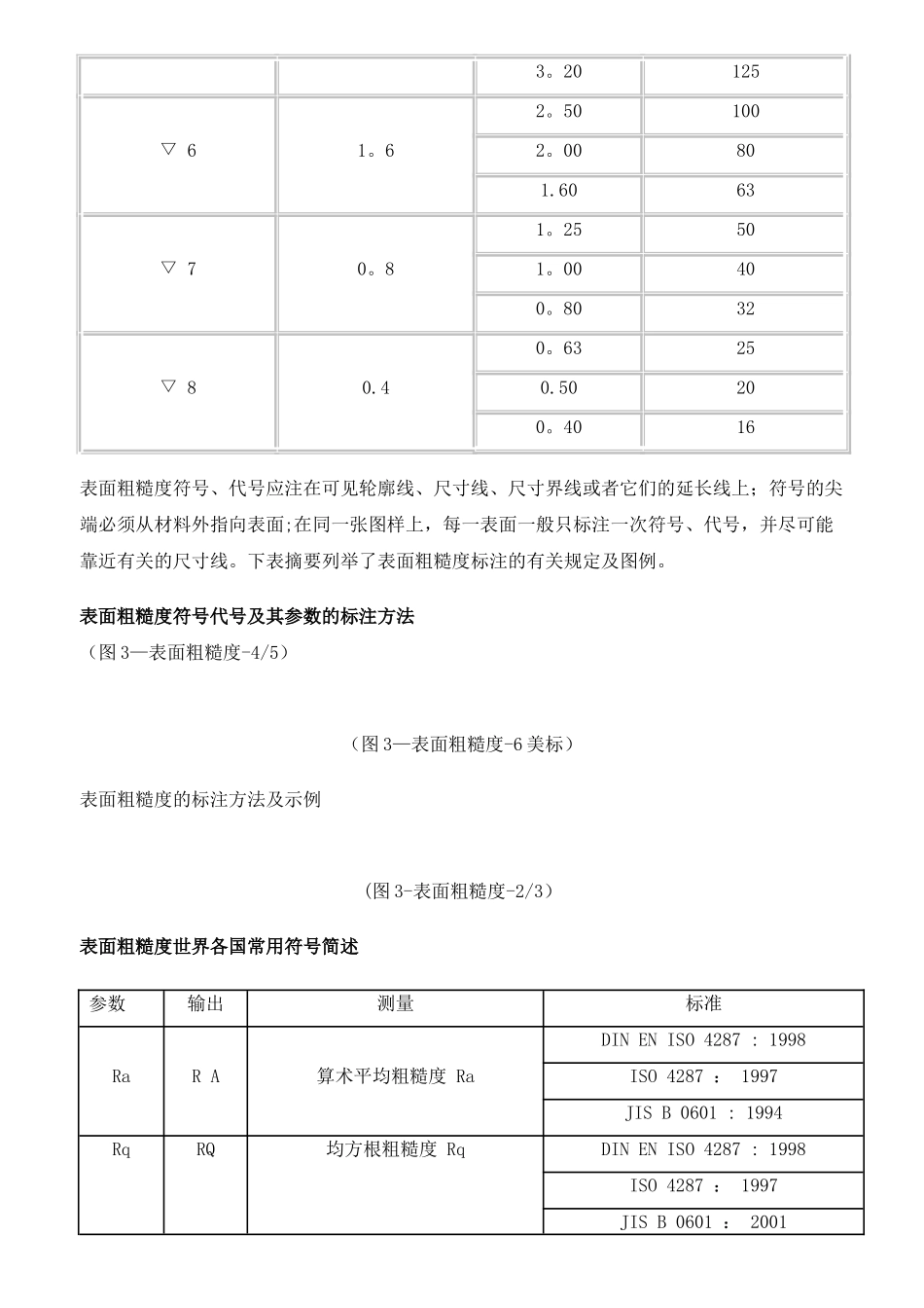 表面粗糙度标准_第2页