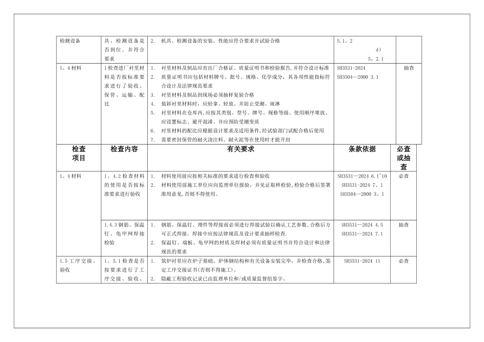 衬里施工质量检查细则_第2页