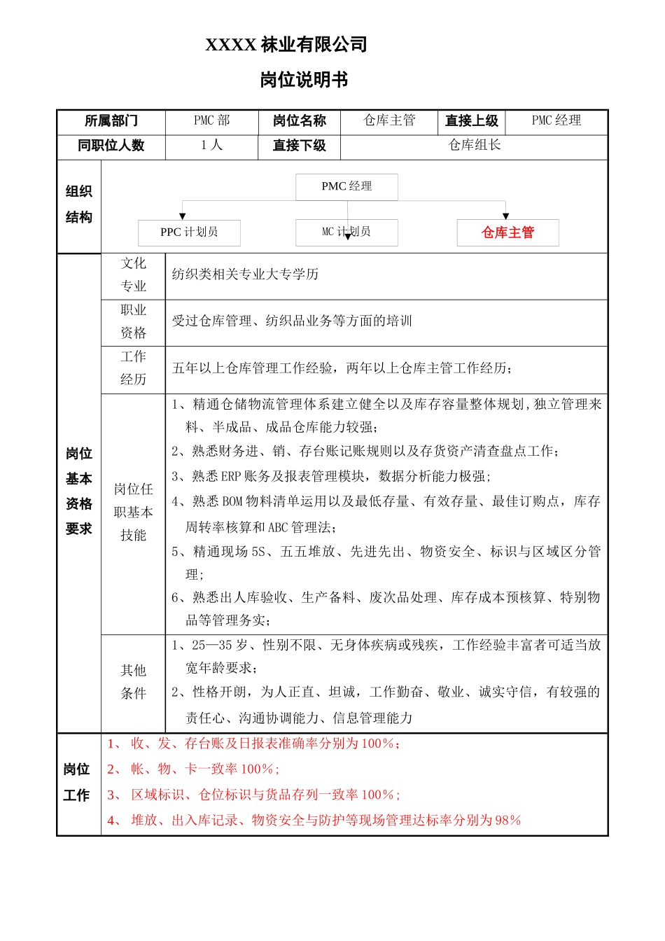 袜业公司仓库主管岗位职责_第1页