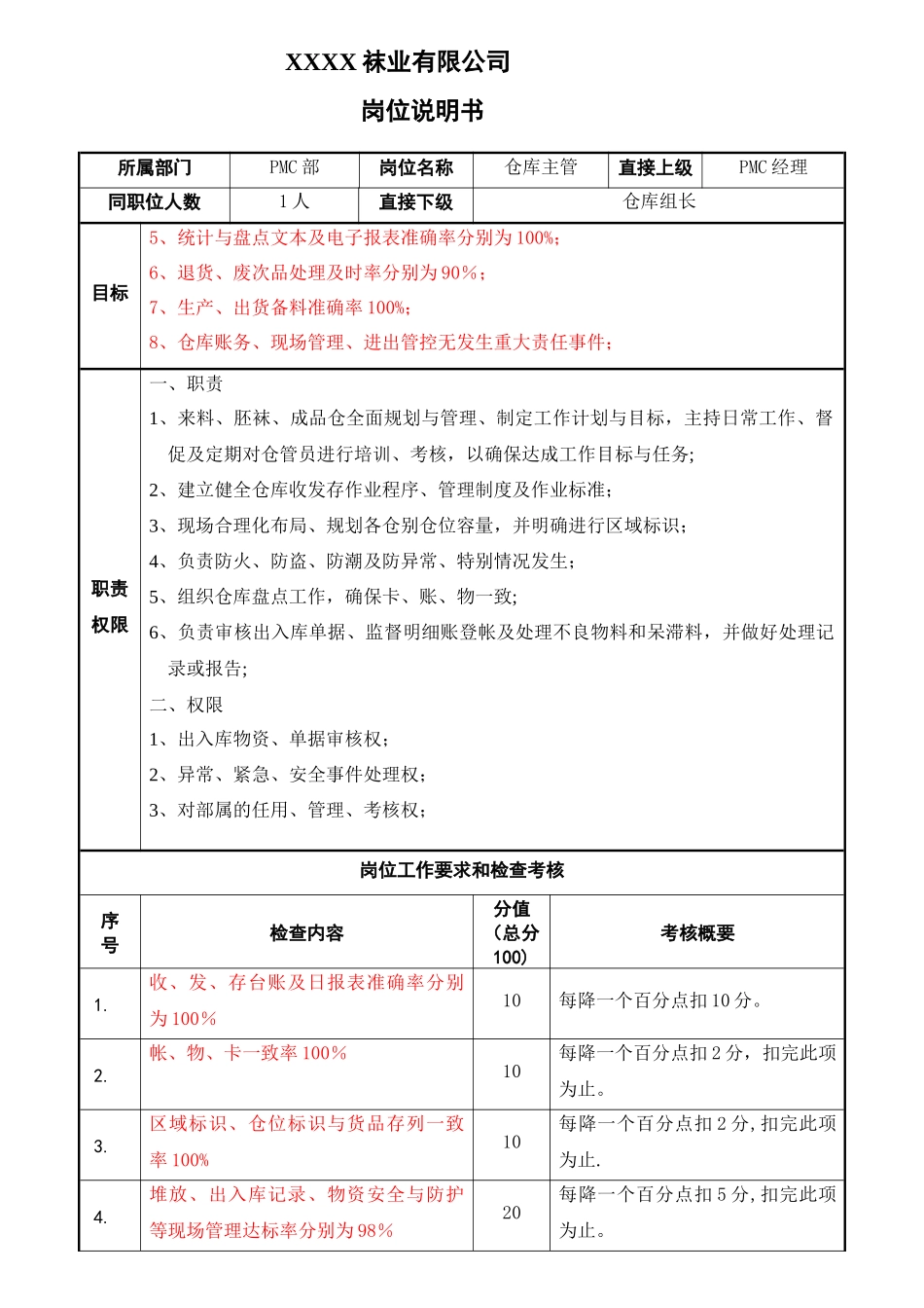 袜业公司仓库主管岗位职责_第2页