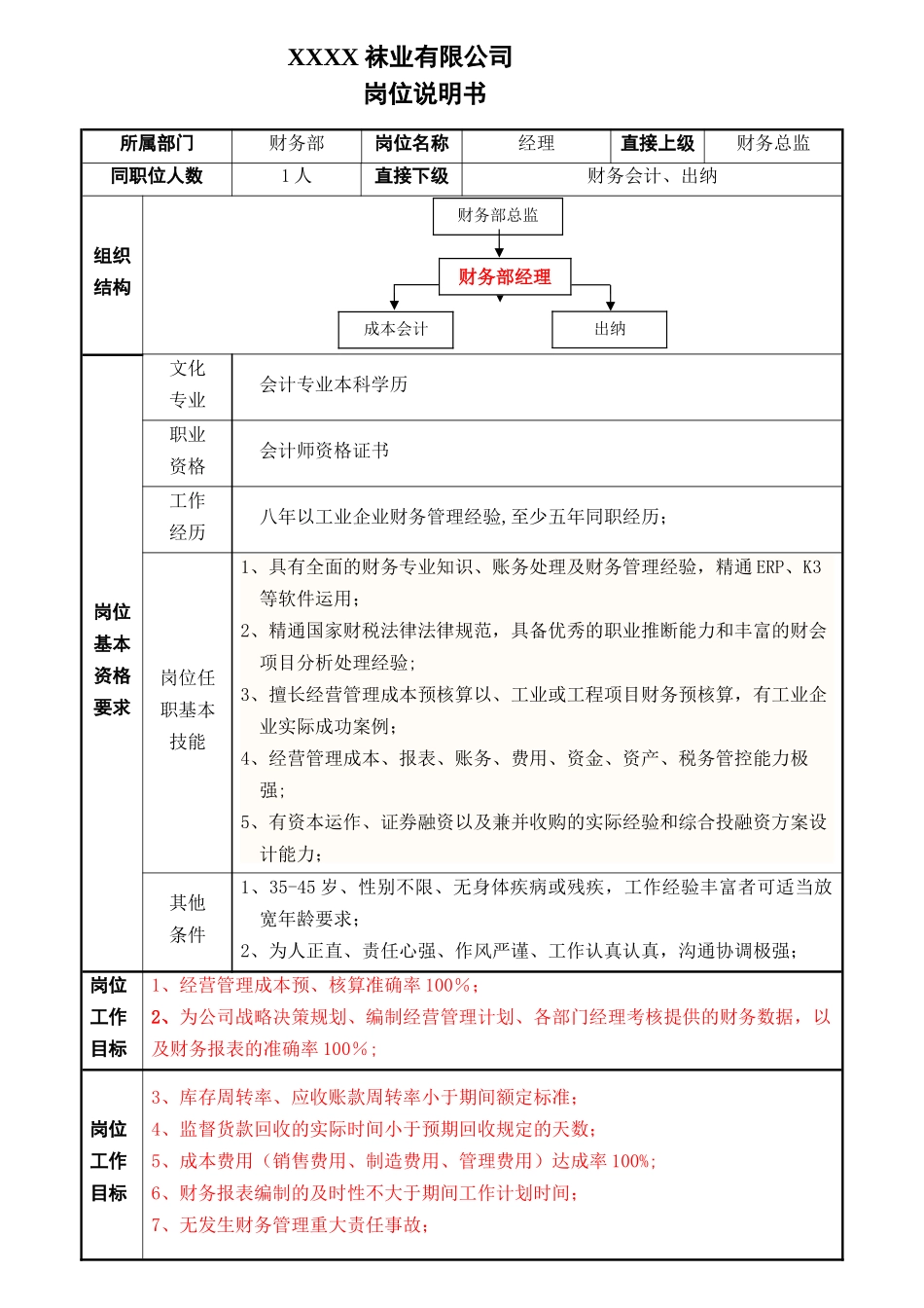 袜业公司财务经理岗位职责_第1页