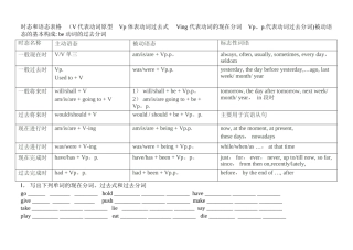 被动语态表格.doc