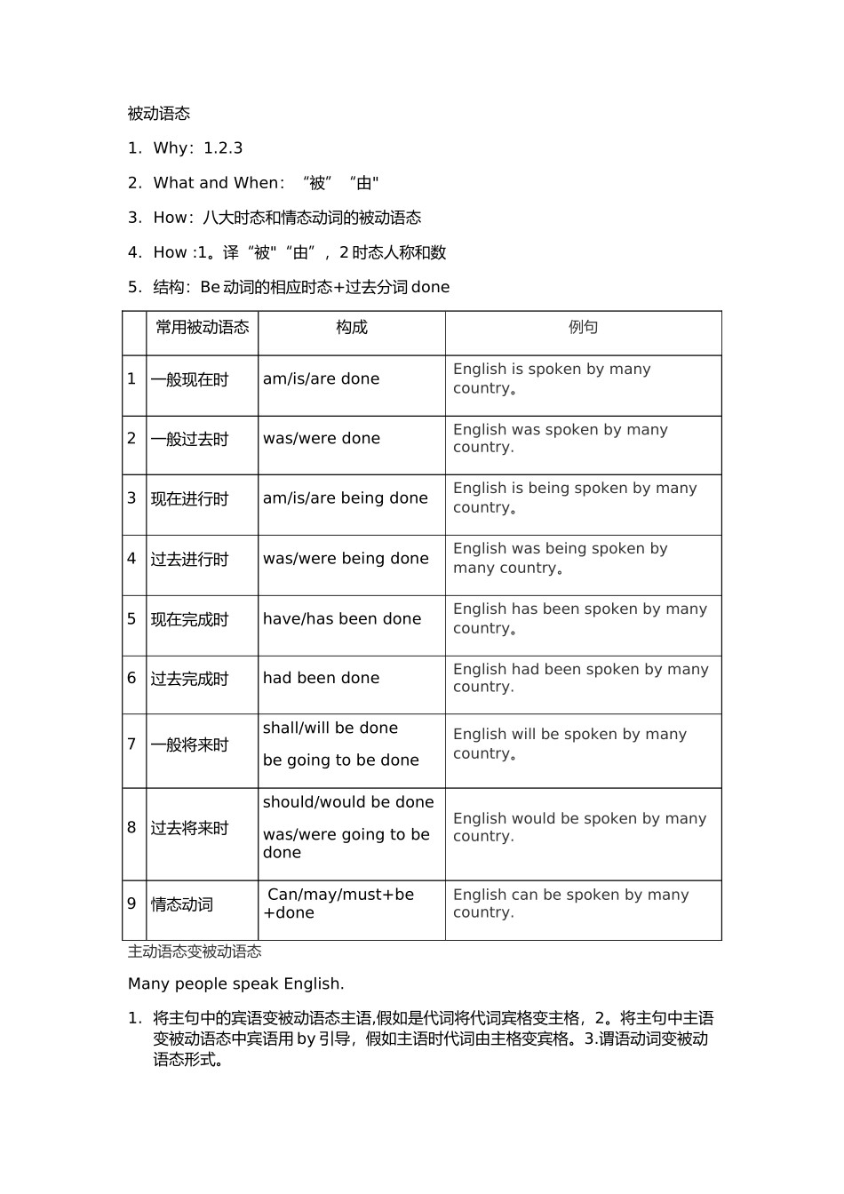被动语态表格_第1页