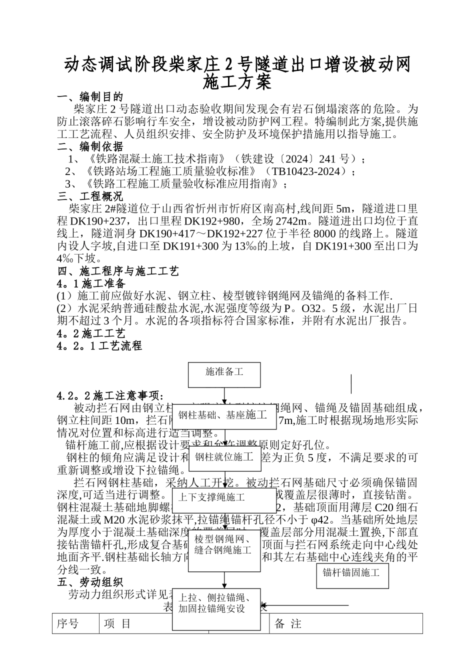 被动防护网施工方案(1)_第2页