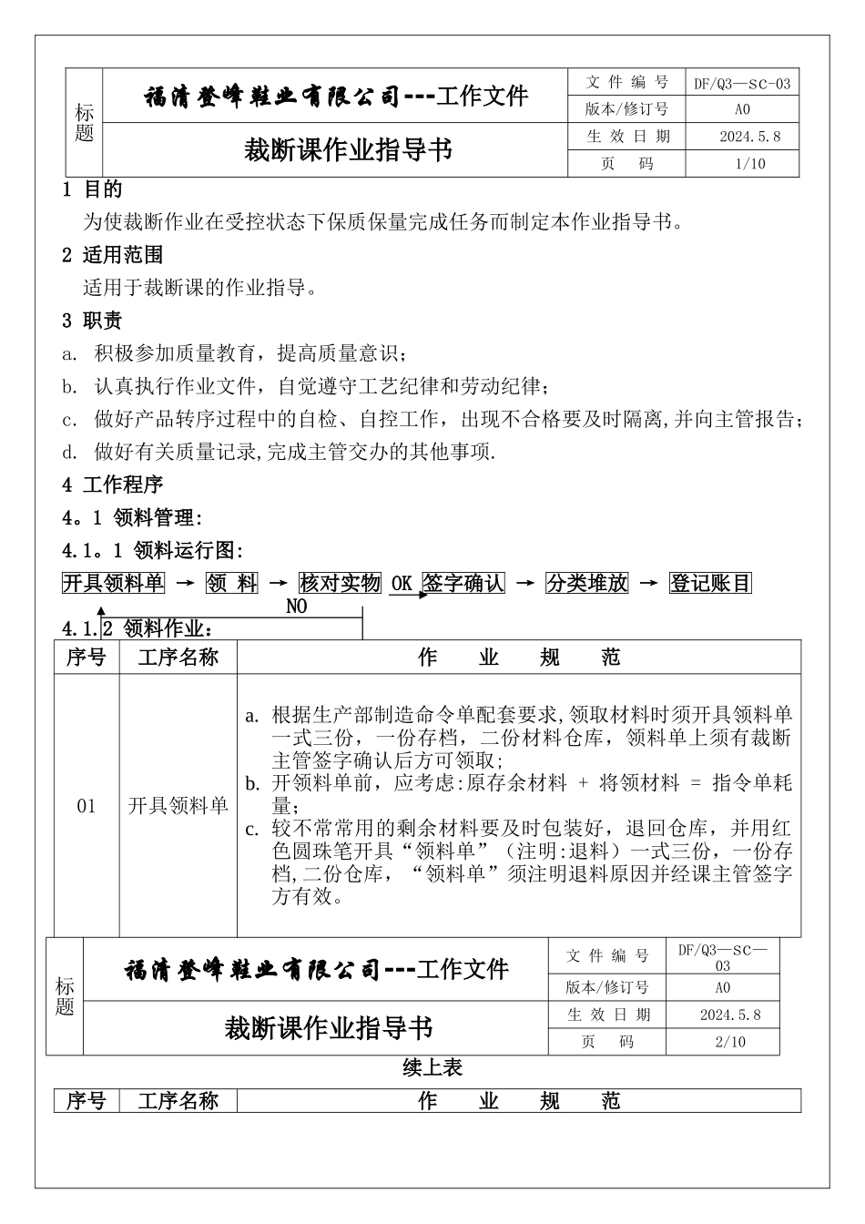 裁断课作业指导书_第1页