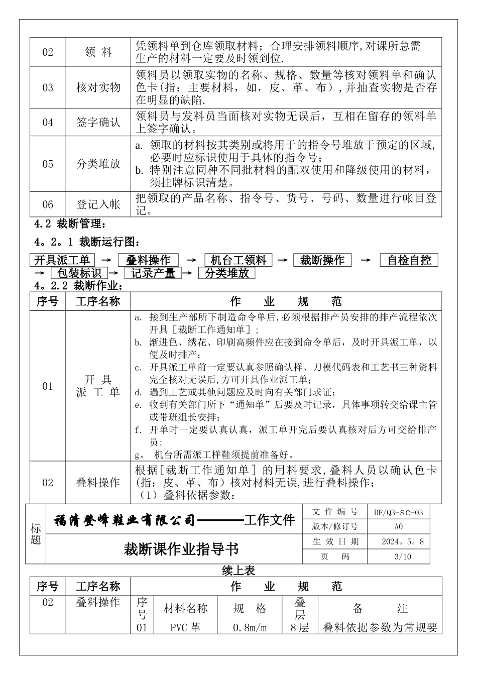 裁断课作业指导书_第2页