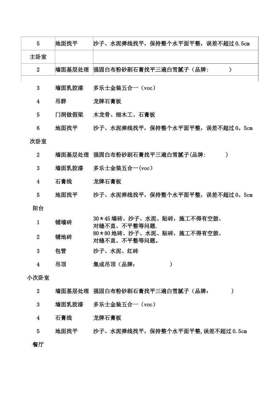 装-饰-施-工-内-容-表_第2页