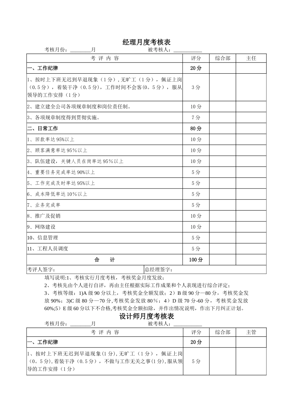装修公司员工考核表_第1页