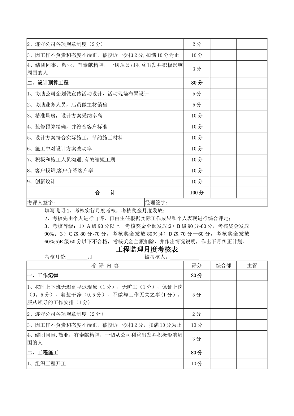 装修公司员工考核表_第2页